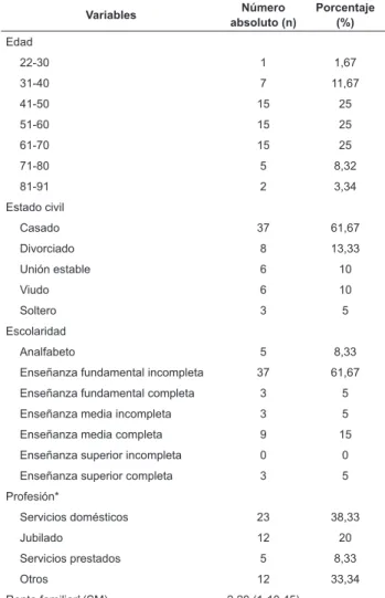 Tabla 1 - Distribución de los individuos con dolor lumbar  crónico  según  las  variables  sociodemográicas