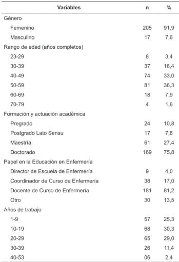 Tabla  1  -  Peril  de  docentes  de  escuelas  de  enfermería  participantes da pesquisa