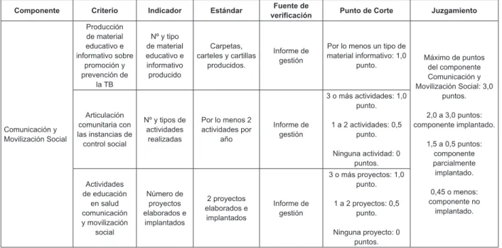 Figura 2 - Matriz de relevancia de los indicadores