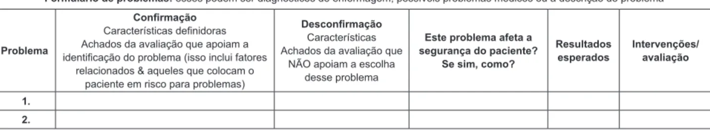 Figura 3 - Formulario de problemas del modelo Developing Nurses’ Thinking, adaptado culturalmente para Brasil