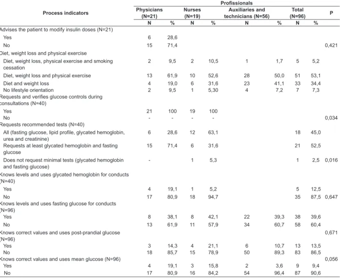 Table 2 - continuation