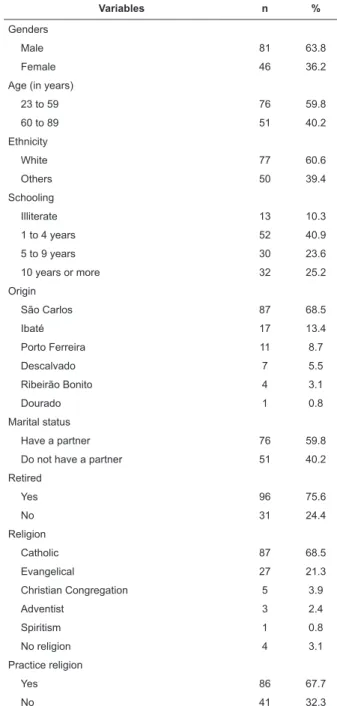 Table 1 - Description of socio-demographic variables of  a Renal Replacement Therapy Unit patients (N=127)
