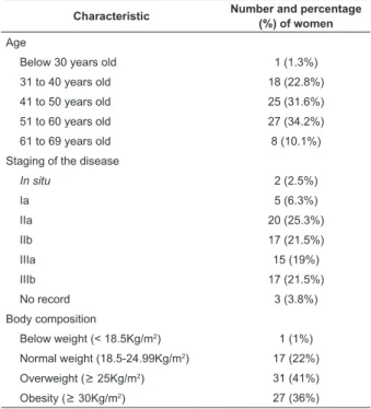 Table 1 - Distribution of women who received  chemotherapy for breast cancer, by age, staging of the  disease and nutritional status