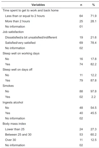 Table 2 - Distribution of absolute and relative frequencies  of the variables socio-demographic, work, lifestyle and  health conditions (n=90)