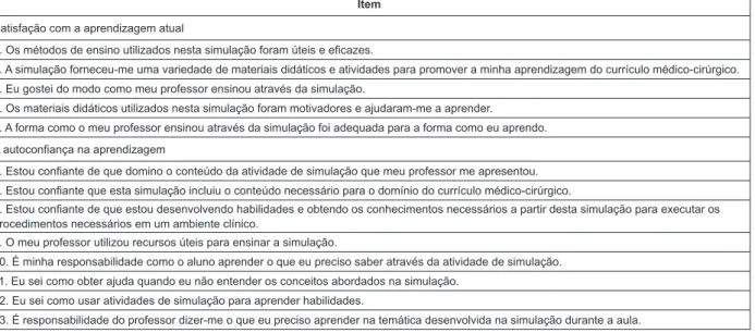 Figure 1 – Description of the items of the Escala de Satisfação de Estudantes e Autoconiança na Aprendizagem,  Ribeirão Preto, São Paulo, Brazil, 2014 