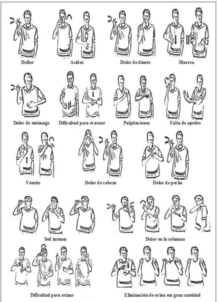 Figura 2 - Expresión en LIBRAS de personas con sordera para síntomas de daños a la salud