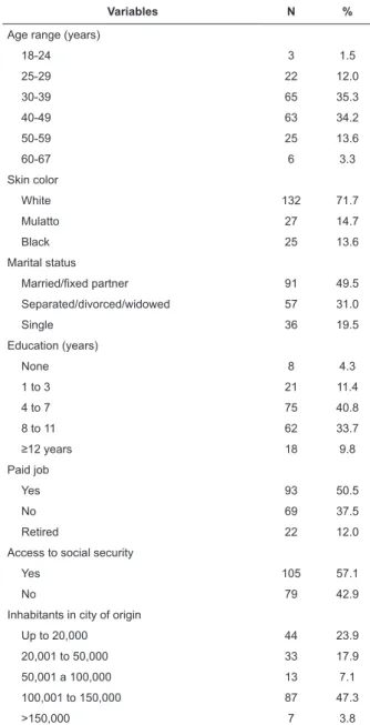 Table 1 - Distribution of 184 women infected by HIV/aids  according to sociodemographic variables
