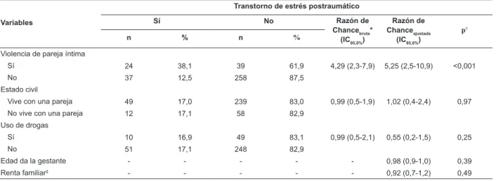 Tabla 1 - continuación