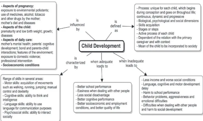 Figure 1 summarizes the analytical phase of the  study,  of  articulation  between  the  data  of  the  ield  and theoretical phases