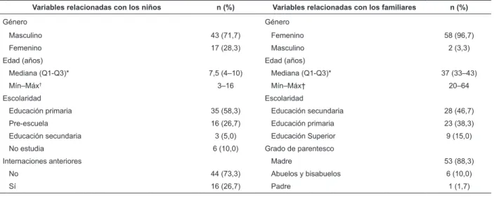 Tabla 1 – Caracterización demográica de los niños y de los familiares (N = 60).  São Paulo, SP, Brasil, 2013 Variables relacionadas con los niños n (%) Variables relacionadas con los familiares n (%)