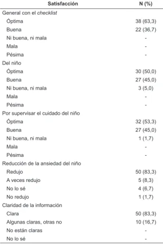 Tabla 5 – Satisfacción de los familiares con respecto al  uso del checklist (N=60). São Paulo, SP, Brasil, 2013
