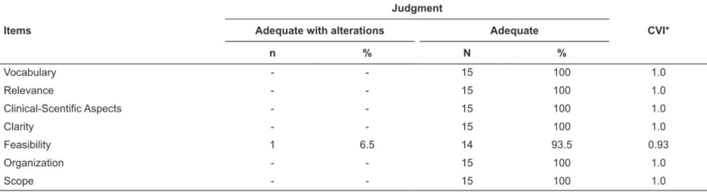 Table 3 – Second step of the judgment of the items of the protocol of prevention of the early infection by Streptococcus  agalactiae in newborns