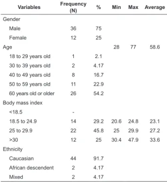 Table 1 - Distribution of the number of people undergoing  cardiac surgery according to socio-demographic  characteristics (gender, age, Body Mass Index and  ethnicity)
