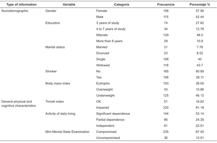 Table 2 - Distribution of institutionalized elderly people regarding the descriptive analysis of the sociodemographic  continuous variables