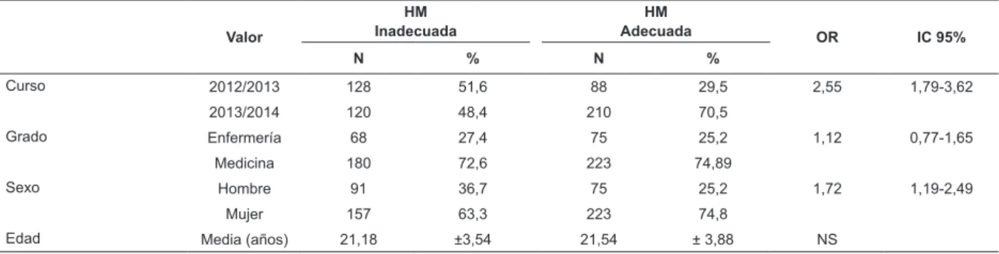Tabla 2 - continuación