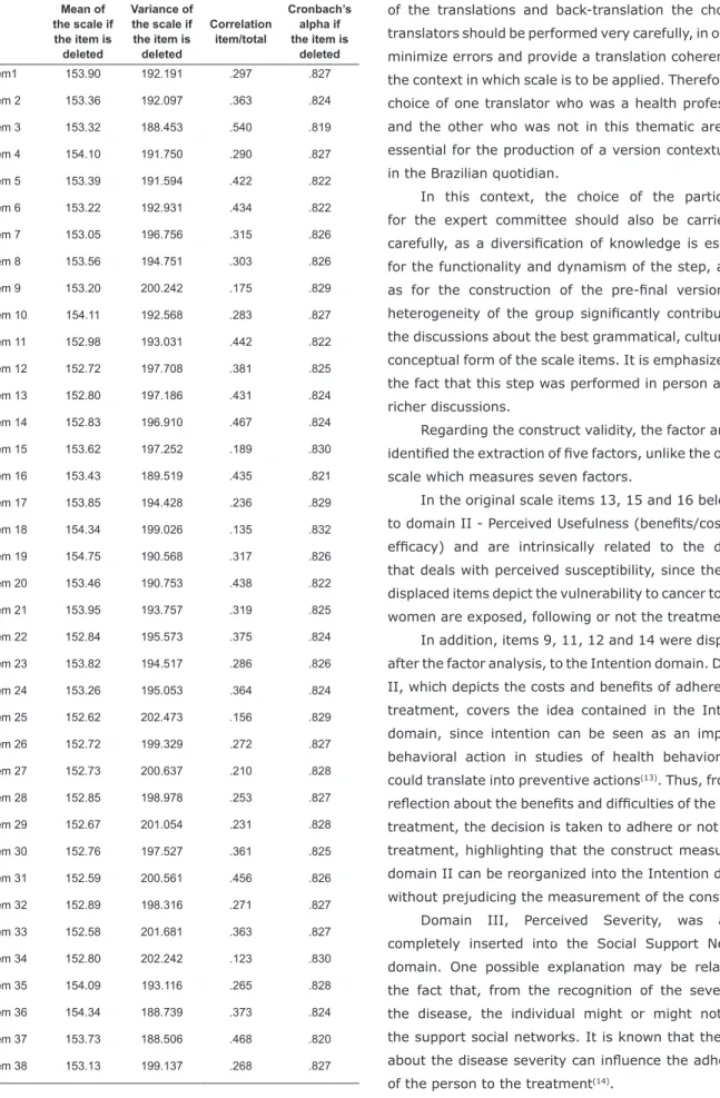 Table 2 - Mean, variance, correlation item/total and  Cronbach’s alpha for the ADQ-BV