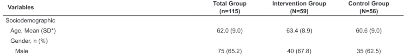 Table 1 - Sociodemographic and clinical characterization of the Total 115 patients with Coronary Artery Disease and of the  patients in the Intervention Group (n=59) and Control Group (n=56) in the baseline (T 0 )