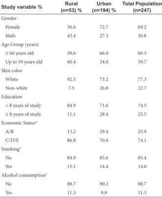 Table 2 - Distribution of hypertensive patients according  to clinical variables/treatment and access to health  services in urban and rural population