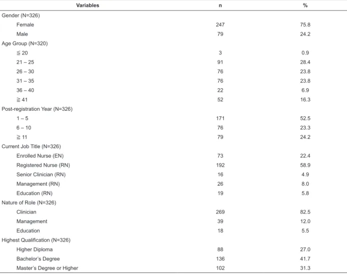 Figure 1 - Survey on nurses’ knowledge of universal  health coverage (UHC) for inclusive and sustainable  elderly care services in Hong Kong