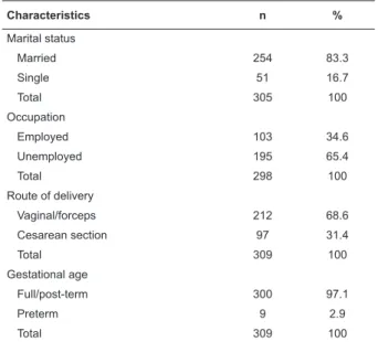 Table 1 – Distribution of the interviewed women per  educational level, marital status, occupation, route of  delivery, and child’s gestational age