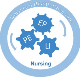 Figure 1 – Nursing Contribution to the Universal Health  Coverage