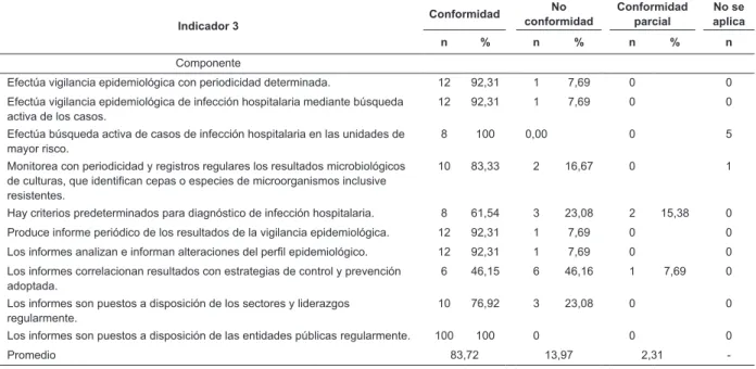 Tabla 2 - continuación