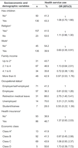 Table 1 – Distribution and univariate analysis of health  service use by adult men in the last three months  according to socioeconomic and demographic variables