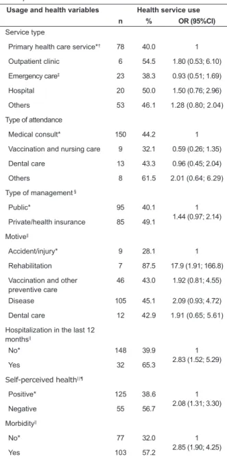 Table 3 displays the variables that remained  associated with the health service in the adjusted  multiple logistic model