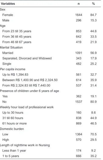 Table 2 –  Conirmatory factor analysis of the short version of the scale of need for recovery after work