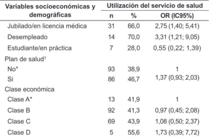 Tabla 2 – Distribución y análisis univariado de la  utilización de los servicios de salud por hombres adultos,  en los últimos tres meses, según variables de utilización  y de salud