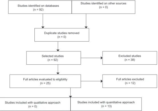 Figure 1 – Inclusion and exclusion criteria