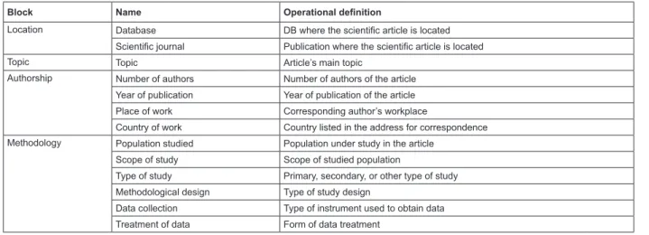 Figure 1 - Relationship of variables investigated in scientiic articles. Castelló de la Plana, Spain, 2013 