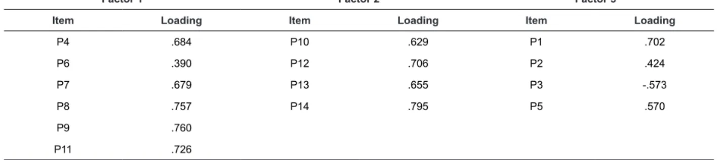 Table 3 – Component matrix. Northern Portugal, Portugal, 2012