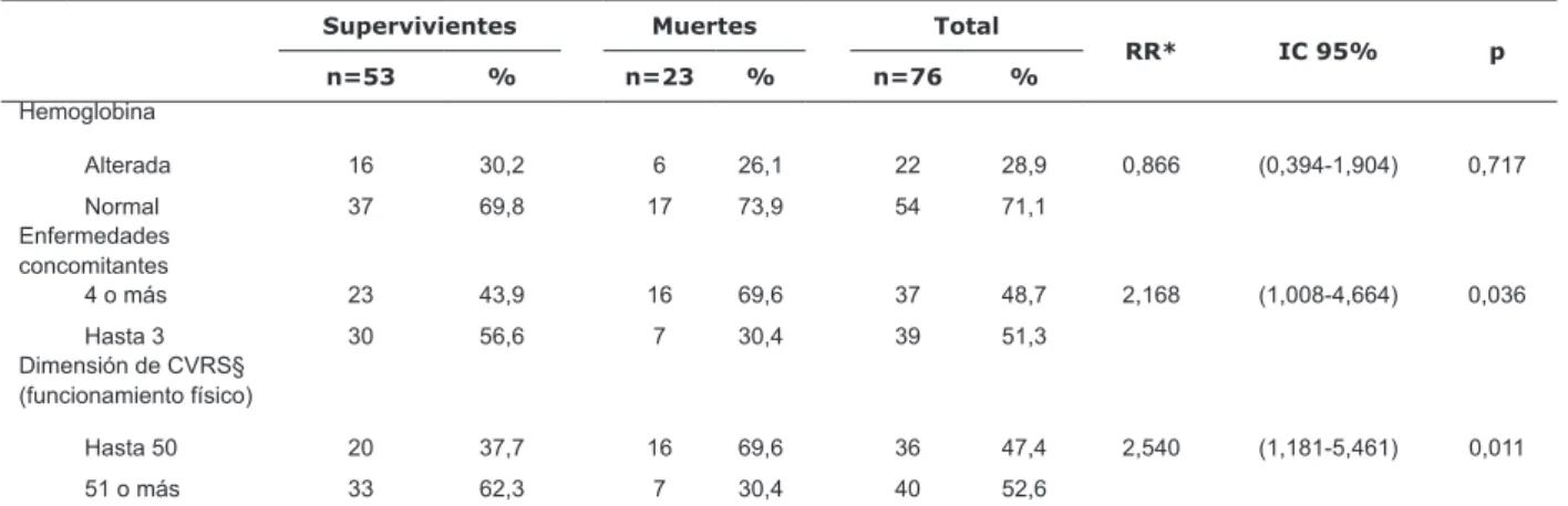 Tabla 1 -  continuación