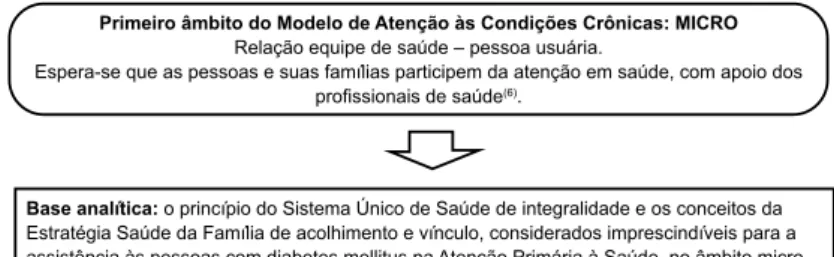 Figura 1 - Categorias e suas relações com os âmbitos do MACC e as bases analíticas