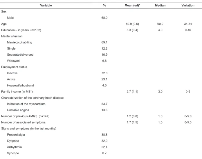 Table 1 - Sociodemographic and clinical characteristics of the CHD patients (n=147). Campinas, SP, Brazil, 2014