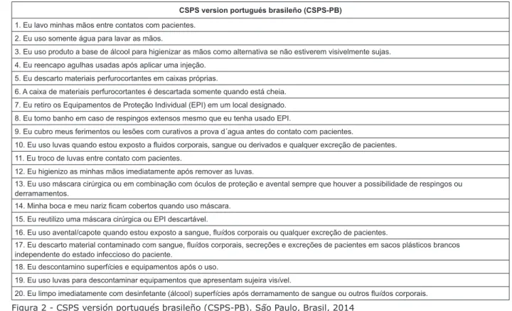 Tabla 1 – Distribución profesional y demográica de las  enfermeras  (n=300)  en  la  evaluación  de  coniabilidad  y estabilidad de la CSPS – versión portugués brasileño  (CSPS-PB)