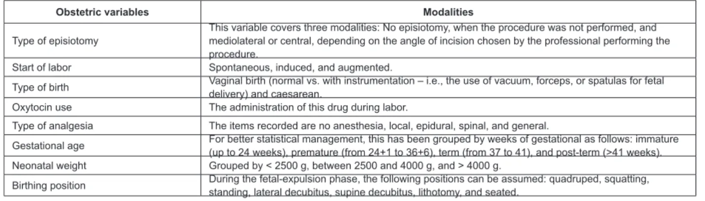 Figure 1 - Obstetrical variables collected for the study from clinical data. Murcia, Spain, 2012-2013