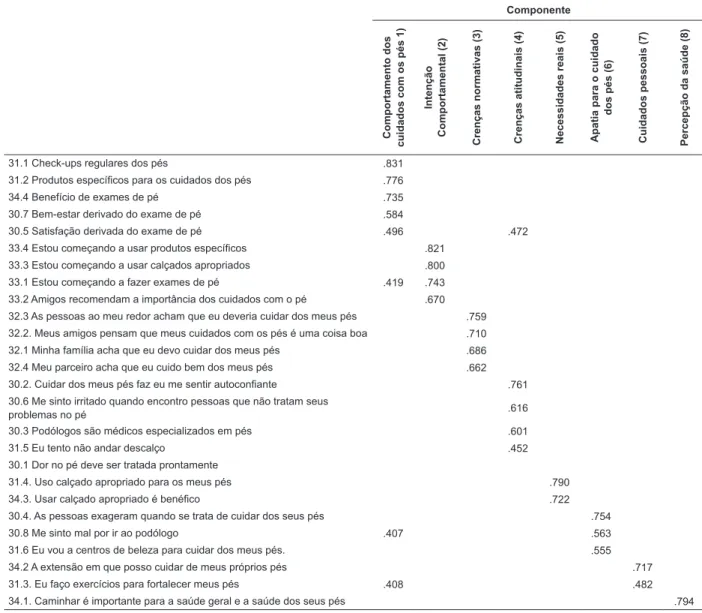 Tabela 1 - Matriz de componentes rotados referentes à percepção do cuidado do pé. A Coruña, Espanha, 2014 Componente