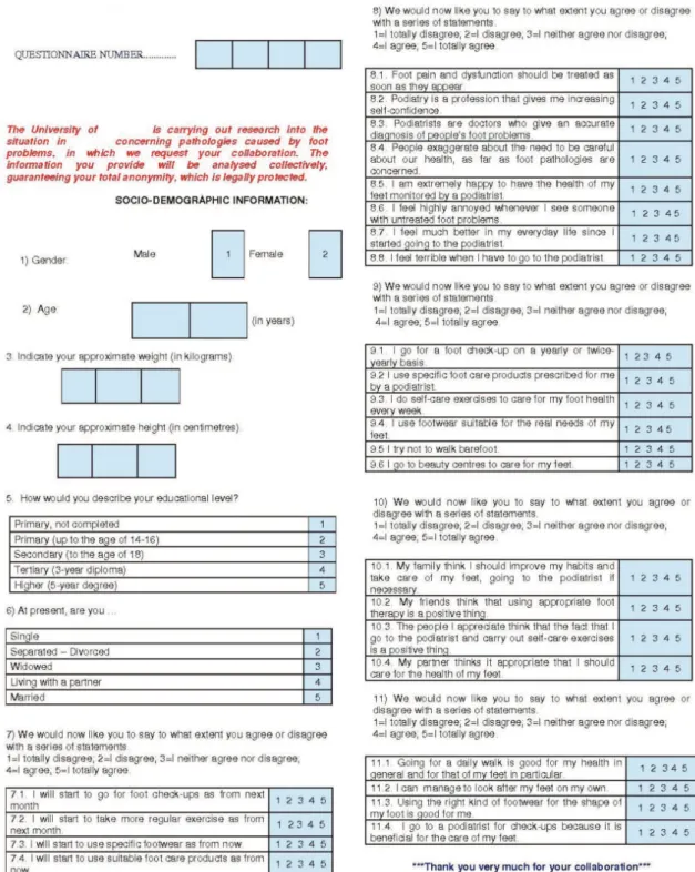 Figure 1 - Ad hoc questionnaire. A Coruña, Spain, 2014