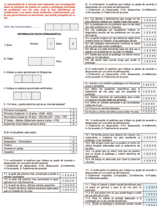 Figura 1 – Cuestionario Ad hoc. A Coruña, España Spain, 2014