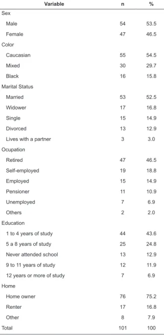 Table 1 - Sociodemographic data of patients with stomach  or colorectal cancer undergoing elective surgery