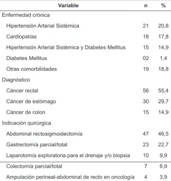 Tabla 3- Distribución de los síntomas identiicado por los  encuestados. São Paulo, SP, Brasil, 2014