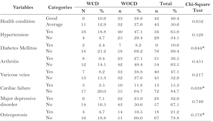 Table 3 – Distribution of  elderly individuals with or without cognitive decline according to self-referred  health conditions