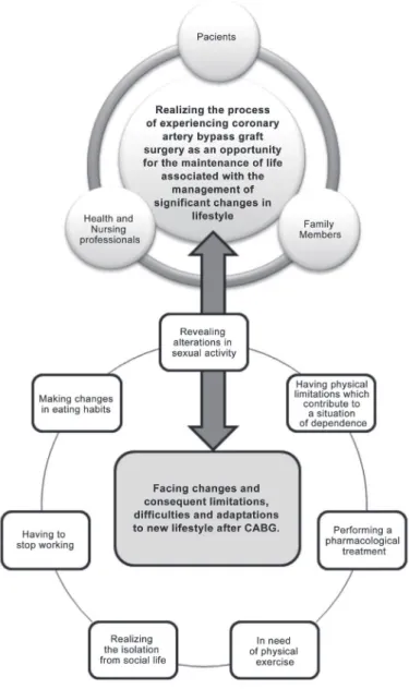 Figure 1 – Graphical representation of  the relationship  between the phenomenon and the category
