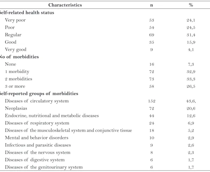 Table 2 - Self-reported health status, number of  comorbidities, and self-reported groups of  morbidity  of  the elderly who used the emergency service