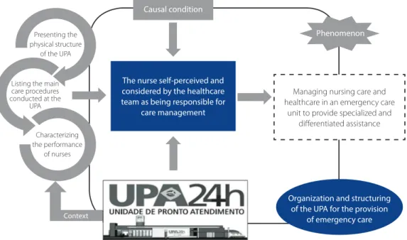 Figure 1. Graphic representation of the context and causal condition of the detected phenome- phenome-non