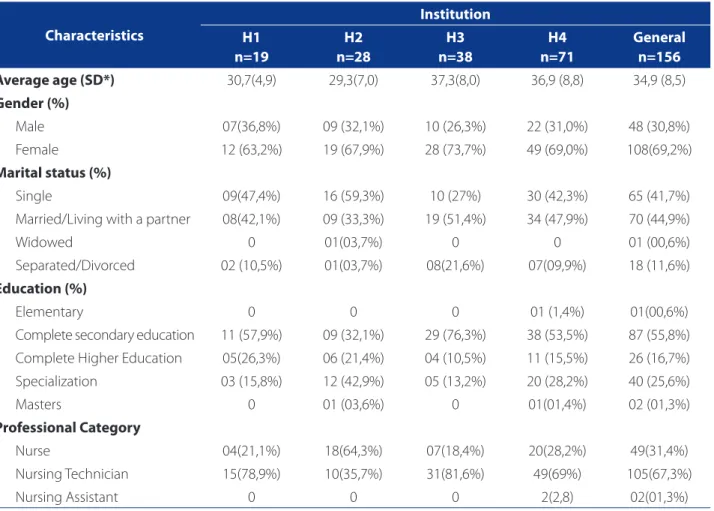 Table 1 – Scores for the dimensions of ACCR assessment. Maringá-PR, 2014 (10) .