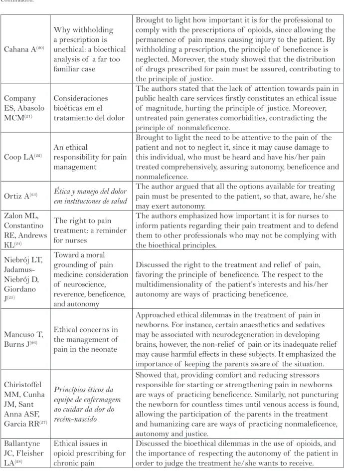 Table 1 – Distribution of  the selected studies (n=14), according to authors, title of  the publication and  synthesis of  the main results