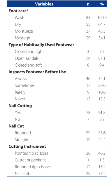 Table 4 shows the analysis of knowledge, attitudes  and practices in relation to gender